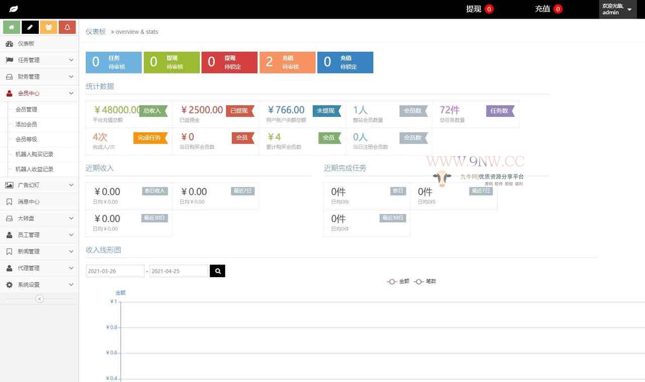 四种语言点赞任务源码|中文+英文+泰语+繁体|机器人全自动抖音短视频点赞任务