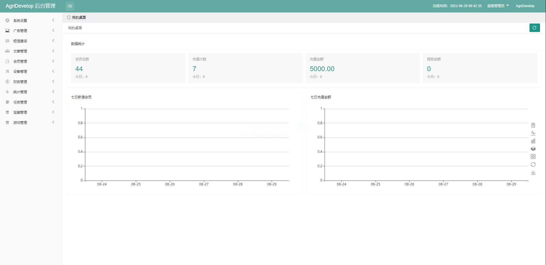 海外版理财系统源码 国际投资理财系统源码 项目投资理财源码