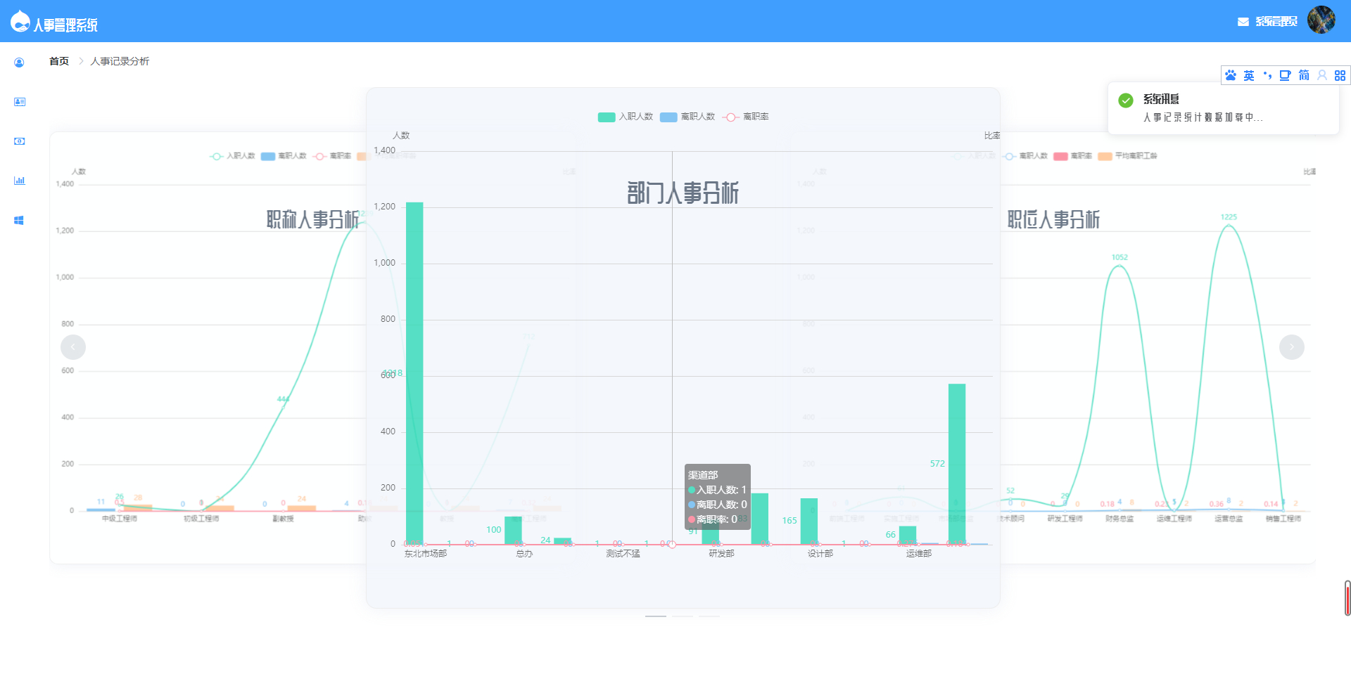 基于SpringBoot的人事管理系统源码