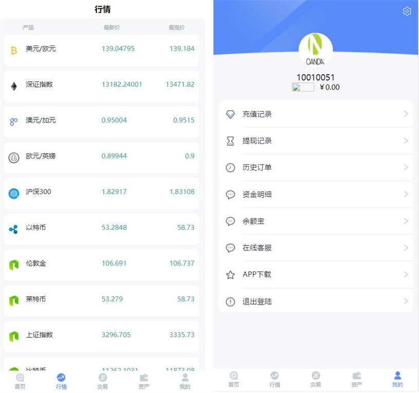 亲测领峰国际白色简洁微盘交易微盘二开K线完美版源码