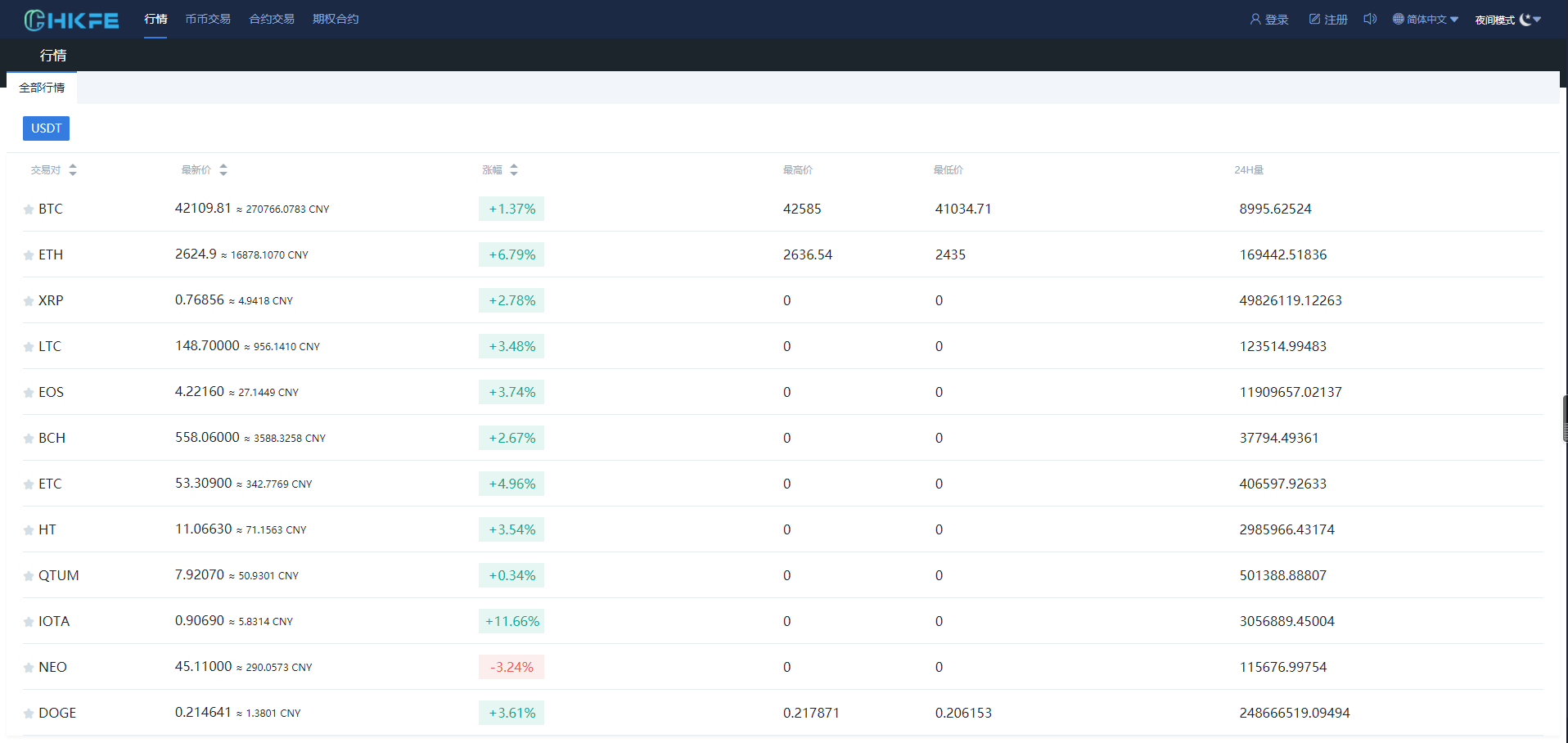 仿火币模式交易所源码+VUE源码可二开 法币交易|币币交易|合约交易|期权交易+流动性挖矿UP理财LEO认购运营