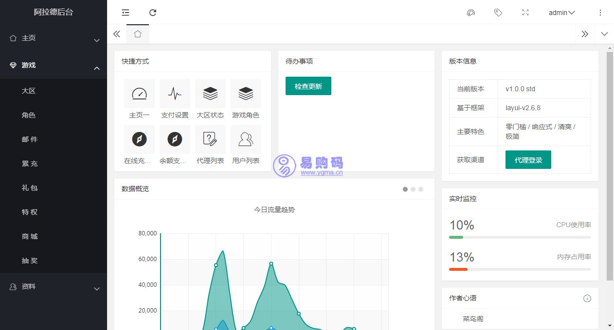 阿拉德之怒全解密运营后台|阿拉德全功能运营后台