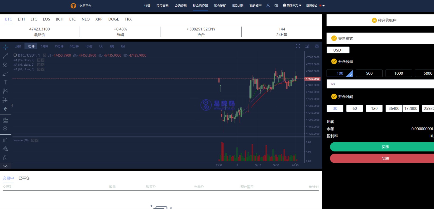 拥有12国语言,支持秒合约、申购、锁仓的多语言交易所,带有完整的K线图和脚本教程,并支持日夜模式