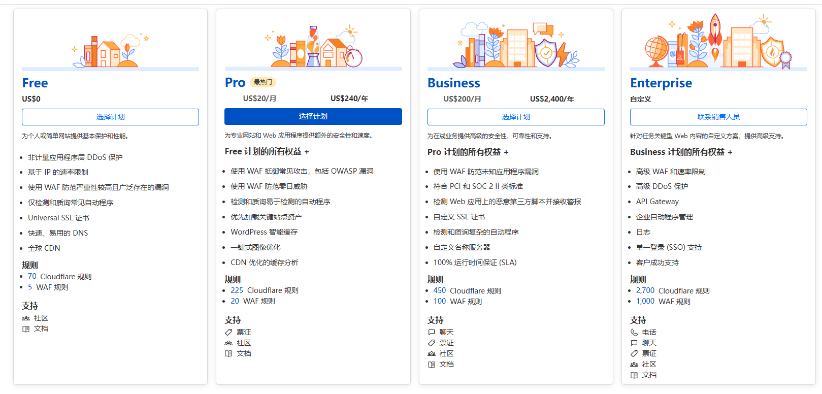 cloudflare不用NS不修改DNS接入,CNAME解析到CF优选节点