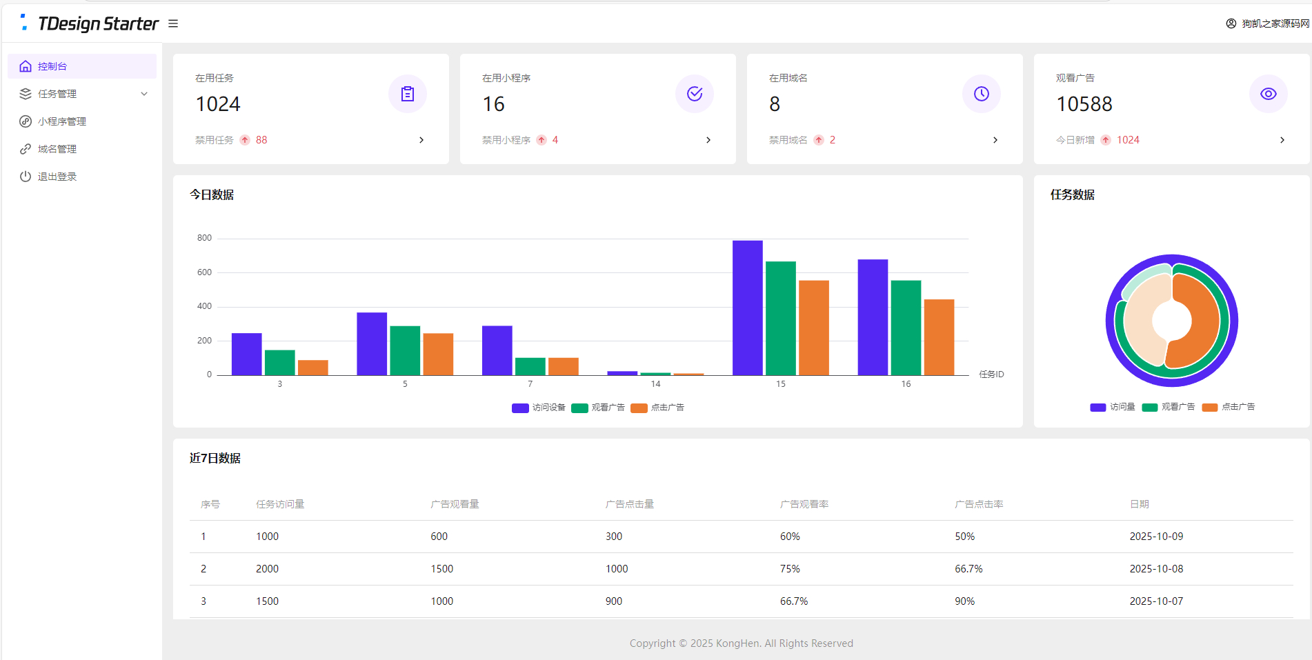 全新流量广告变现系统源码 任务管理系统 开源